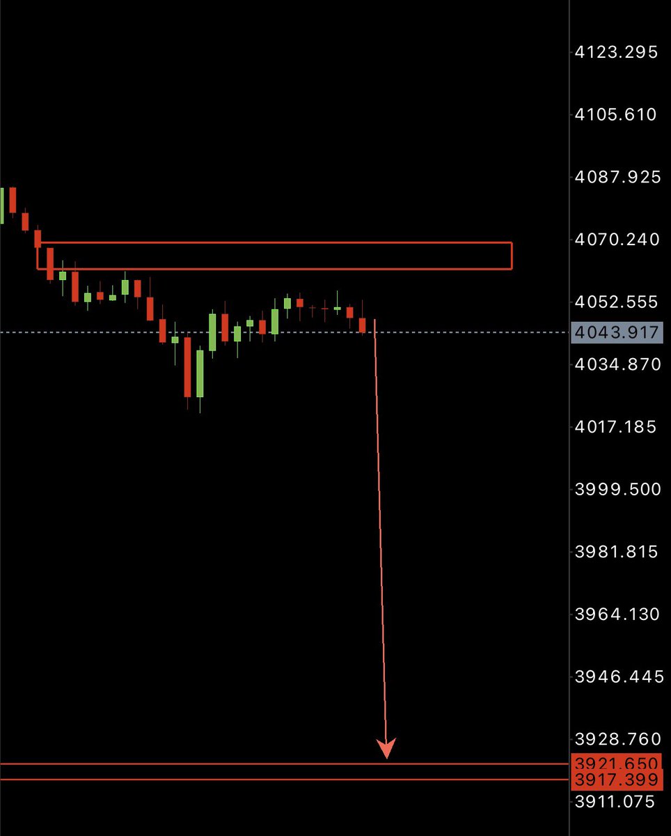 Sir_Khalid_fx7's tweet photo. ⚡ SELL Executed.

📉 Gold @ 4041
🎯 Target: 3930

No chasing.
No emotions.

Just patience, discipline, and execution.

#Gold #XAUUSD #Forex #Trading https://t.co/27OM36qUKd
