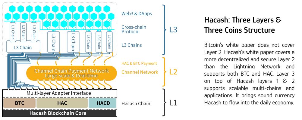 spec01010's tweet photo. @AltcoinDaily #hacash's $HAC and $HACD https://t.co/wHQ8neY6Pd