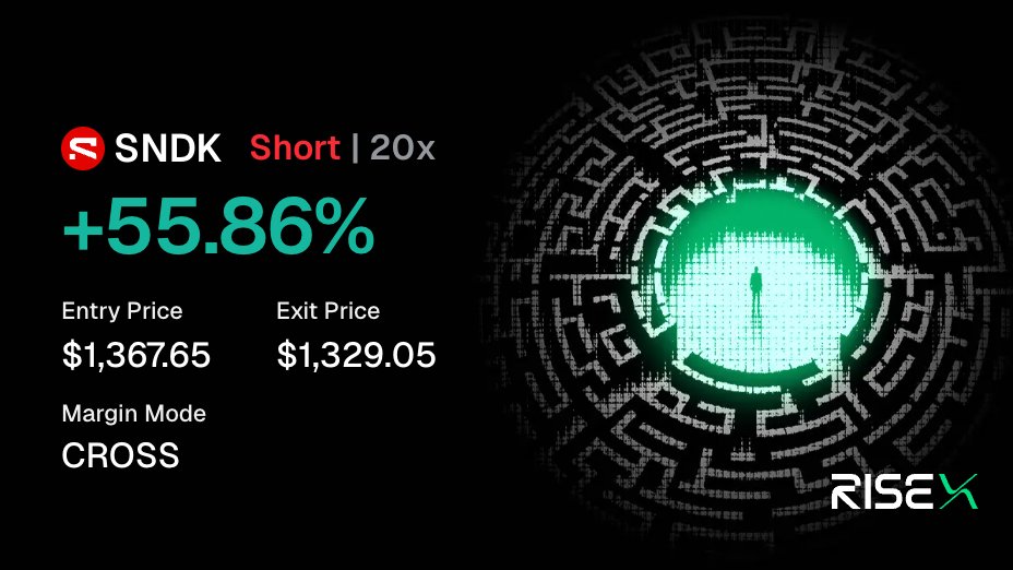iamsamoff's tweet photo. $SNDK went from one of the market's hottest names to losing over 55% from its highs.

Volatility creates fear for some...

...and opportunity for others.

Managed to close my short with a +55.86% return on @risextrade.

If you're looking for a solid perp DEX to trade both sides of the market, give it a try.

https://t.co/QpkINtMDXZ

Referral Code: UFF6SIKK