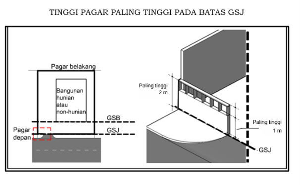 raihanaulia_rar's tweet photo. Tinggi pagar udah diatur Pergub 20/2024: pagar GSJ (menghadap jalan) maksimal 1m (boleh 2m tapi transparan). Coba itu pagar Kokas yang baru berapa meter?

'Suka-suka mau bikin apa, duit sendiri ini' itu penyebab tata kota Indonesia bobrok btw https://t.co/6IvIkBBIQW