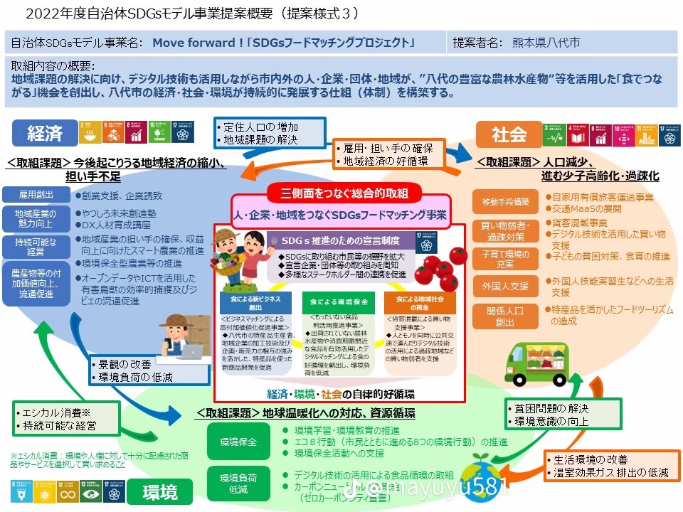 Kaz1717999Q's tweet photo. 熊本地震の理由は、スマートシティを迅速に実現させたい、という日本ディープステートの企みなのだろう。
地震で建物を破壊し、土地の区画をめちゃくちゃにすれば、時間のかかる地権者との交渉や土地収用などやらずに災害理由で一気に実現へ持っていこうとする目論見だろう。先に多数発生している山林火災もスマートシティ絡みだ。
今後スマートシティ構想に手を挙げている自治体は同じように狙われる危険性が存在する。