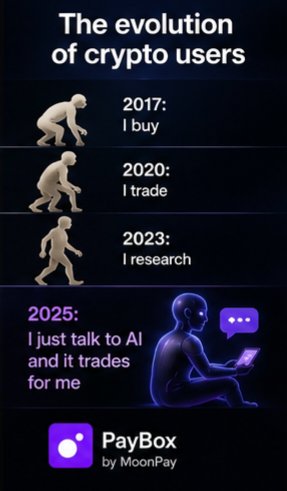 NiimatuDex's tweet photo. AI won't replace crypto
AI will make crypto usable
That's why PayBox caught my attention
Instead of forcing users to learn dozens of wallets and interfaces the experience becomes

Prompt → Approve → Pay

If this works at scale onboarding the next million users could become much easier
Excited to see where @moonpay takes this next

#PayBox #MoonPay #AI #Solana #Web3 #Crypto