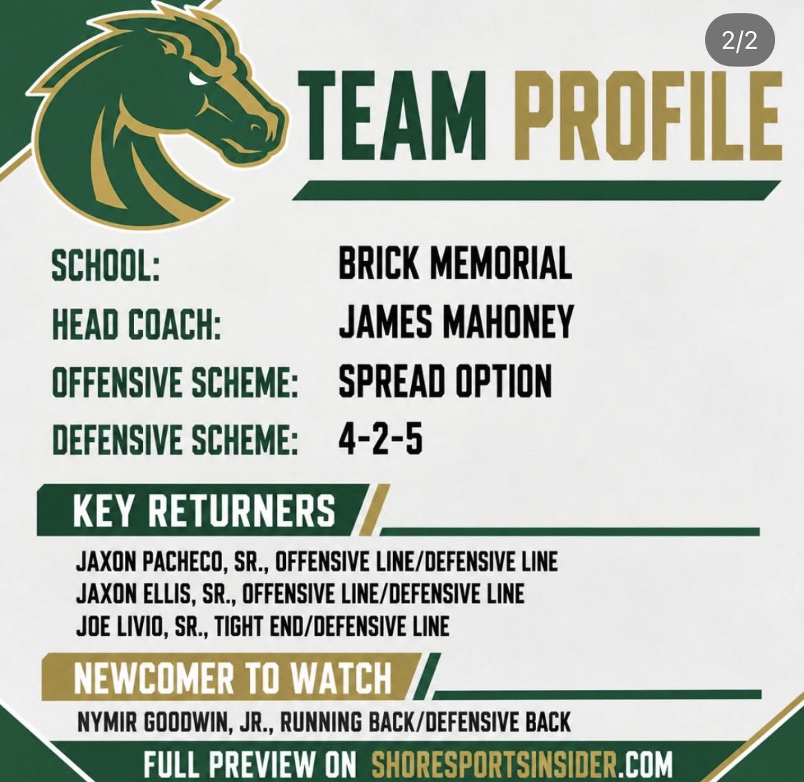 jliv_2027's tweet photo. Thank you shoresportsinsider for the write up and the instagram post!!
@jmahoneybmhs @BrickMemorialFB @ScoutNickP @fbmom2027 https://t.co/W551tjTRk1