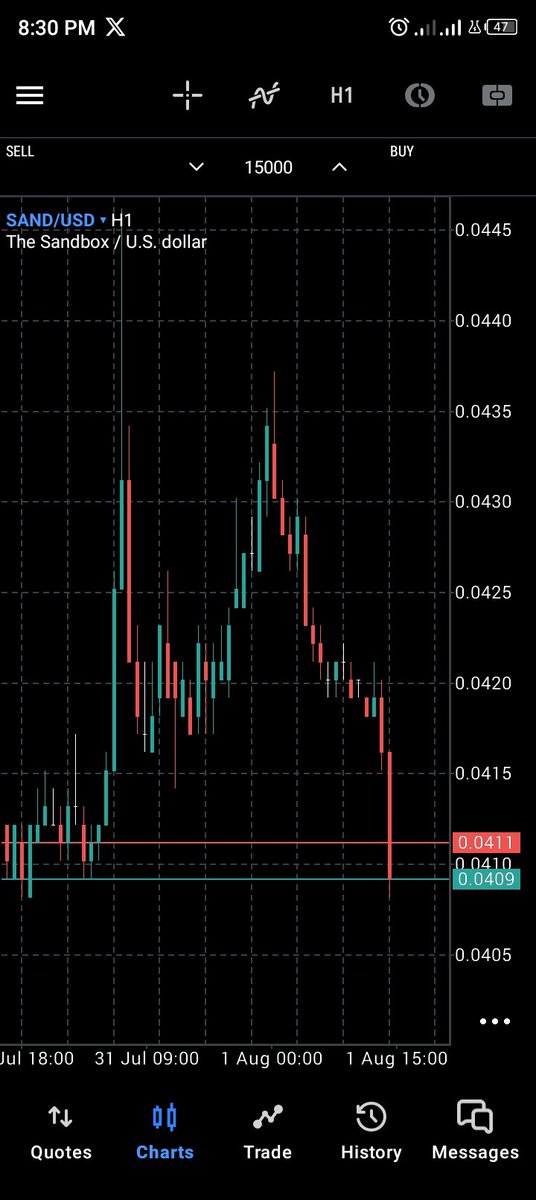 D___CRed's tweet photo. $SAND $crypto @BrightFunded 
Don't just know why @Brightfunded still no allow me enter this trade maybe I will got a sting and be out like the 2 LTC trade,I am just done with the free😇 account 😊
No more wasting effort 😇😇😇 https://t.co/RrjOCWHav6