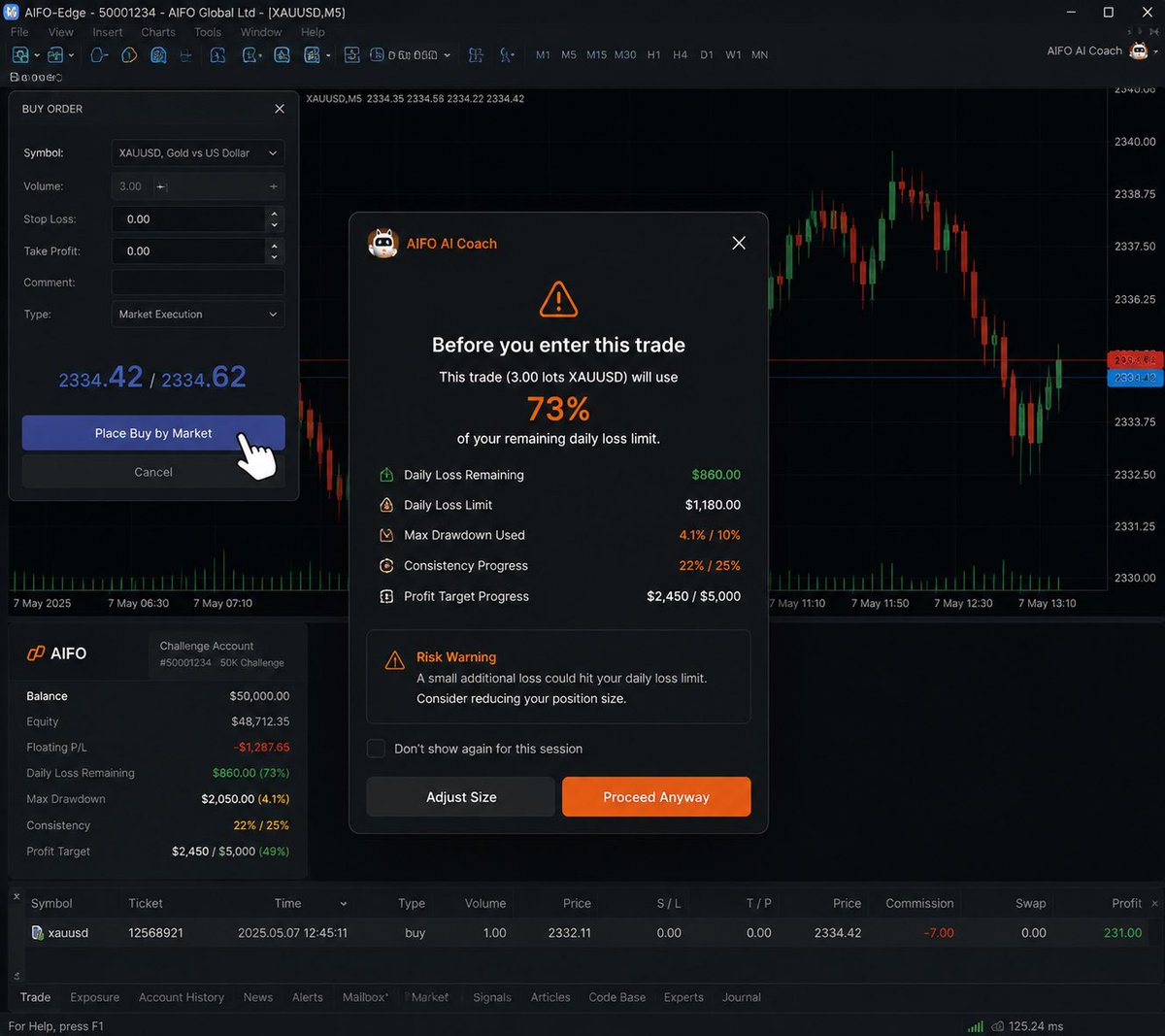 AifoFunding's tweet photo. Most AI tools wait for your questions.

AIFO AI Coach steps in before your decisions.

Embedded directly into your trading journey, it analyzes your live account status, applies AIFO’s challenge rules, and warns you when a trade could put your account at risk.

AI Coach guidance at the moment it matters.
