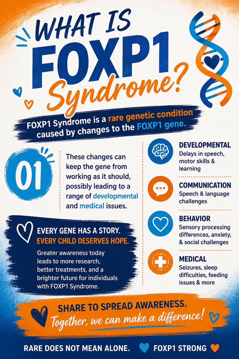 TonyTomato22's tweet photo. What is FOXP1 Syndrome? 🧬
FOXP1 Syndrome is a rare genetic condition caused by changes in the FOXP1 gene. It can affect speech, development, learning, and more. Every share helps raise awareness and brings hope to families like ours. 💙
#FOXP1 #RareDisease #Genetics https://t.co/ZLomsiBPoC