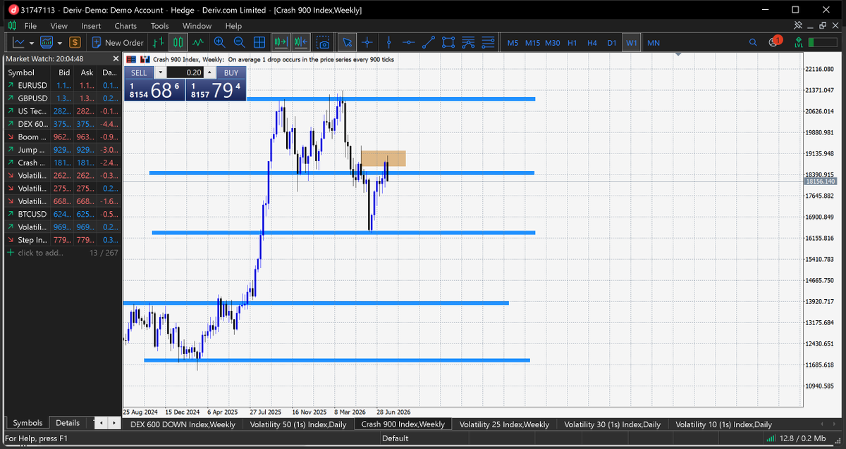 DynamicMEN163's tweet photo. @Sj_styles1 @stevenemore1 Weekly bearish engulfing coming as speculated. Lower timeframe entry Loading up. Stay tuned. https://t.co/63GdATCg6m