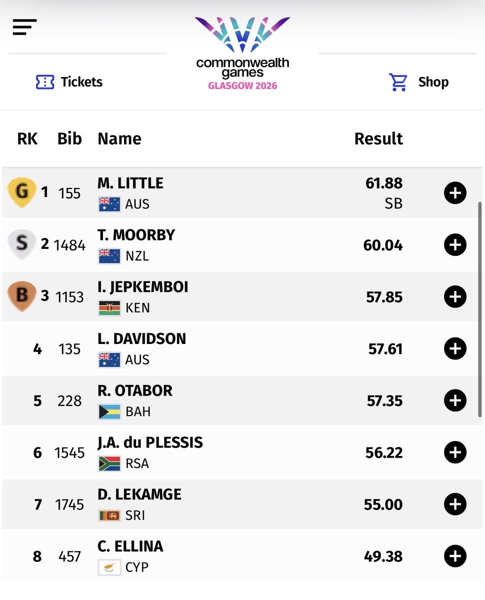 Tweeterfinger1's tweet photo. 🥇 Mackenzie Little 🇦🇺 wins the women’s Javelin Throw title at the 2026 Commonwealth Games in 61.88m SB!

🥈 Tori Moorby 🇳🇿 in 60.04m.
🥉 Irene Jepkemboi 🇰🇪 in 57.85m. https://t.co/3QURfE5iTg