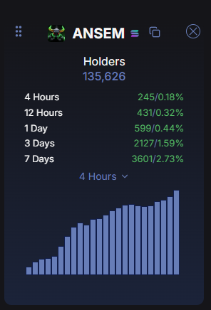 blknoiz06's tweet photo. 135k token holders in one month's time while bitcoin is still down -50% from all time highs &amp; sentiment on crypto is the worst its been in years

averaging about 80k new followers every two weeks

what are these numbers going to look like next year when we're at all time highs? https://t.co/dm7HMP8XrP