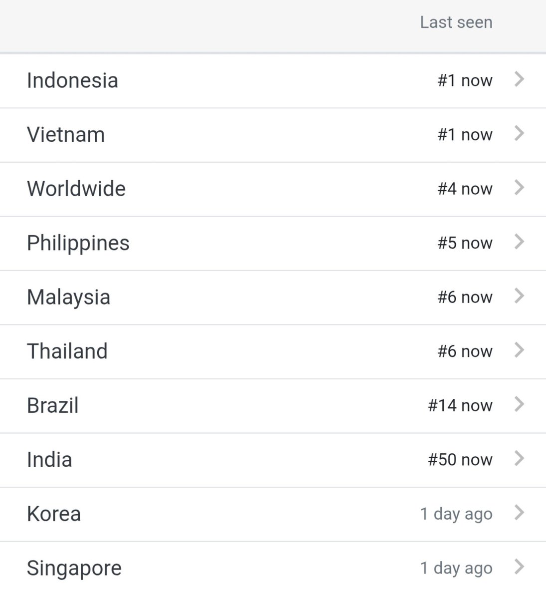 kthcortis's tweet photo. 📈 #CORTIS_Lollapalooza is trending #4 worldwide 🙀 charting in 10+ countries 🔥 https://t.co/4suwKAPyb5