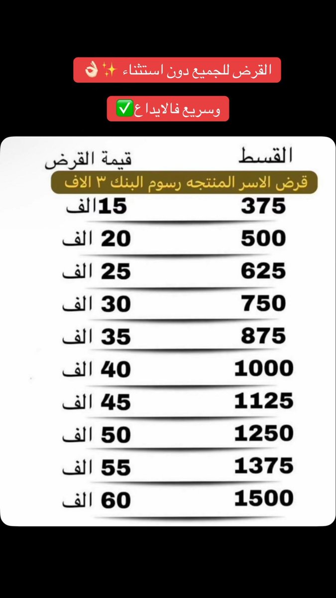 Services014's tweet photo. الحمد تم نزو قرض أسرة منتجيه العميل عاطل عن

 العمل وكفيله فالصحه الله يبارك ويسهل له سداده
للتواصل الرقم بالبيو 
#تمويل_الاسرة #قرض_الاسره #بنك_التنمية_الاجتماعية https://t.co/57tEho5XYQ