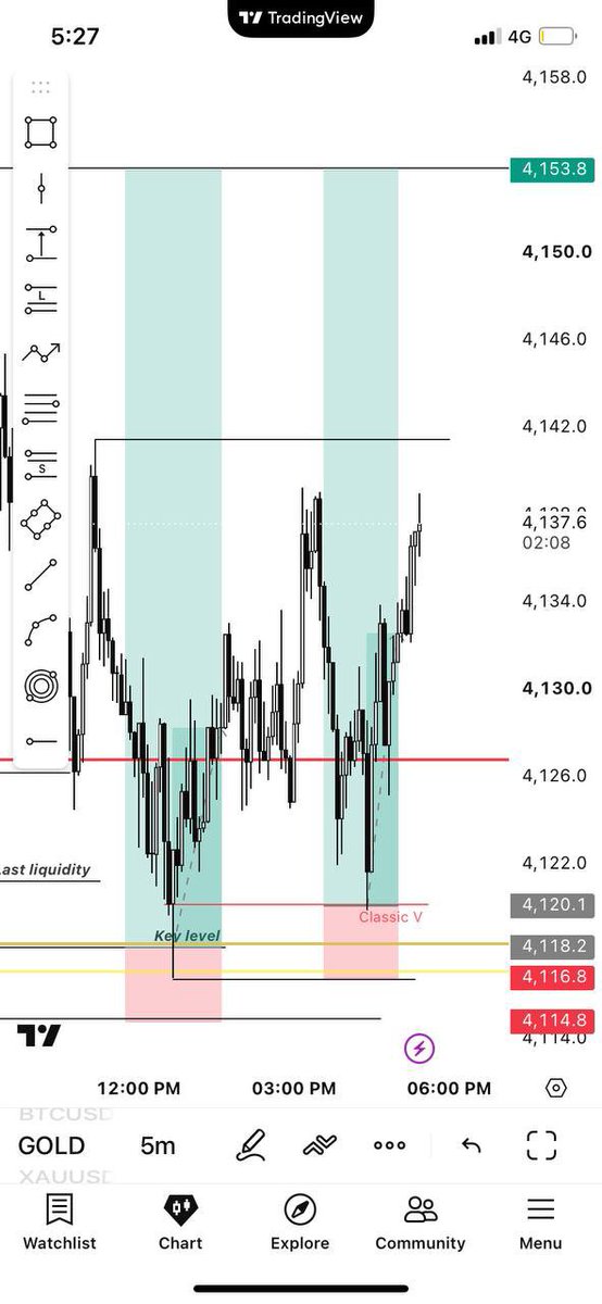 ForexPipsLady's tweet photo. The market rewards patience, not emotions.
Every entry had a reason.
Every target had a plan.
Full TP secured. ✅
Trust the process. #XAUUSD #Forex https://t.co/rFFVZCynf9