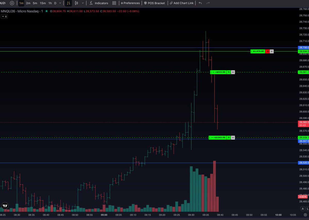 mariintraday's tweet photo. @DodgysDD I just trade levels , I don’t know what is FVG https://t.co/CSkfNruJOS