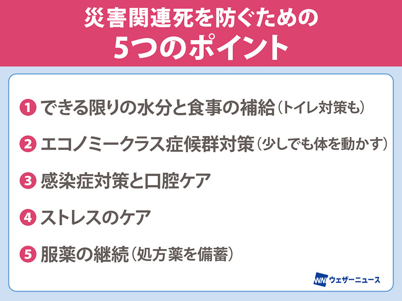 wni_jp's tweet photo. 【災害関連死を防ぐには】
10年前の平成28年熊本地震では、建物の倒壊などによる「直接死」と呼ばれる被害に加えて、その4倍を超す「災害（震災）関連死」が報告されています。

避難所での環境変化による体調悪化を防ぎ、命を守るためにできることをまとめました。
https://t.co/RQ5KAPLojS https://t.co/ahEutX377z