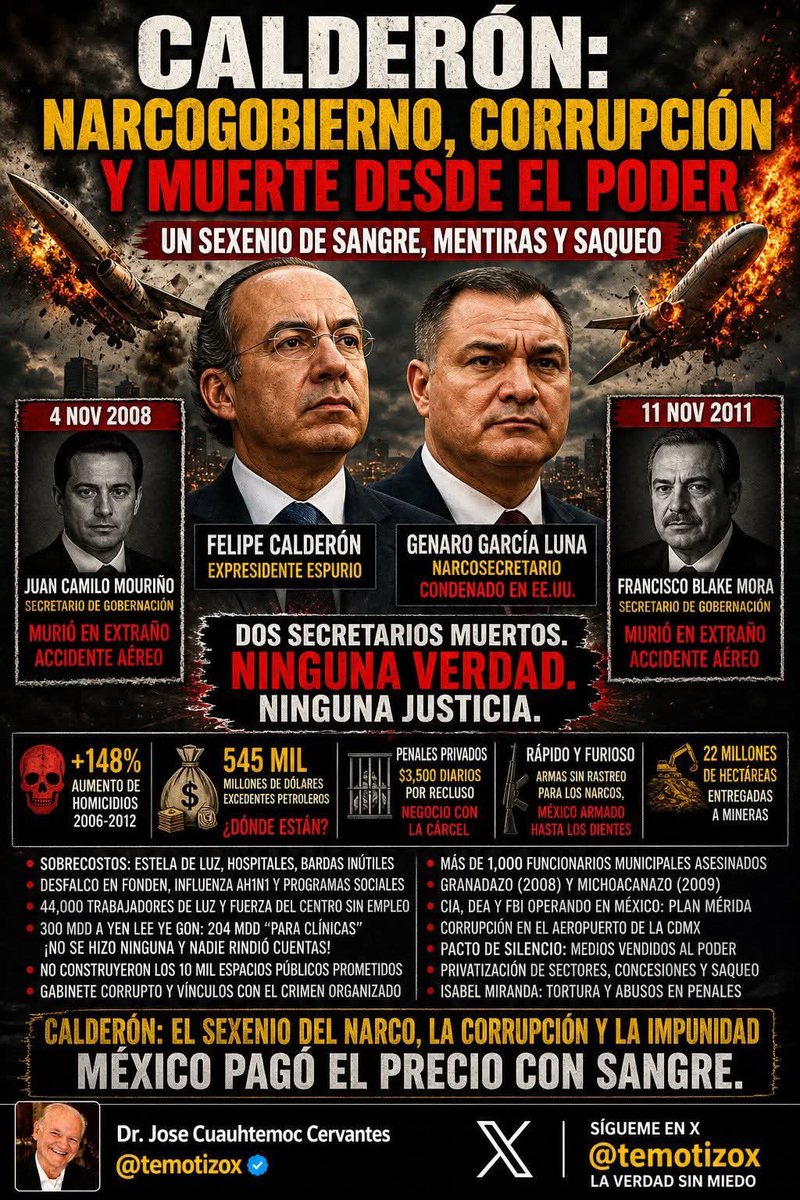 Fernycv's tweet photo. @XochitlGalvez Mas narco corrupta, ratera y mitomana que tu @XochitlGalvez no hay, ahora resulta que la mafia del pan son unas blancas palomas https://t.co/lPjzC5FBdu