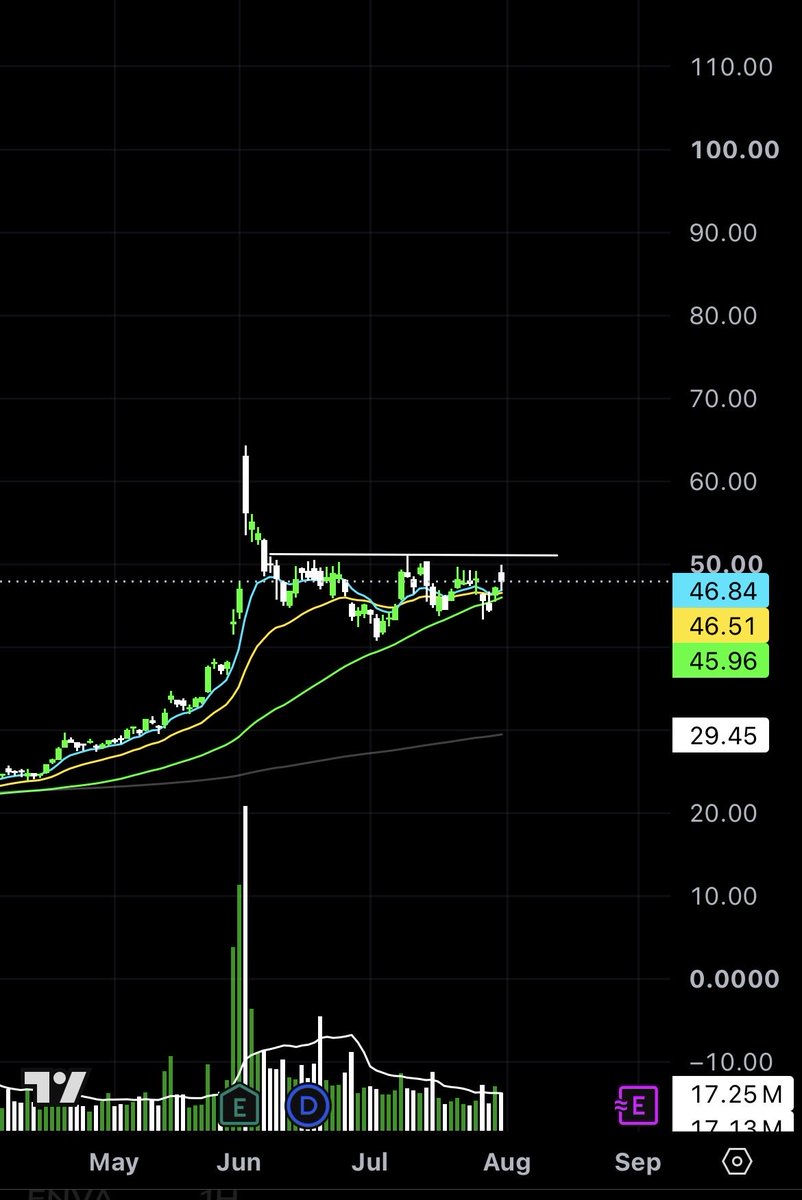 Drewwalsh2001's tweet photo. Heavily focused on $HPE https://t.co/bXbNIPK9QH