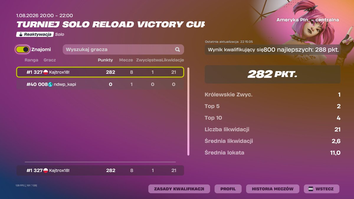 Kajtroxzz's tweet photo. close to qual on NAC😢😢 https://t.co/4dxiygTszN