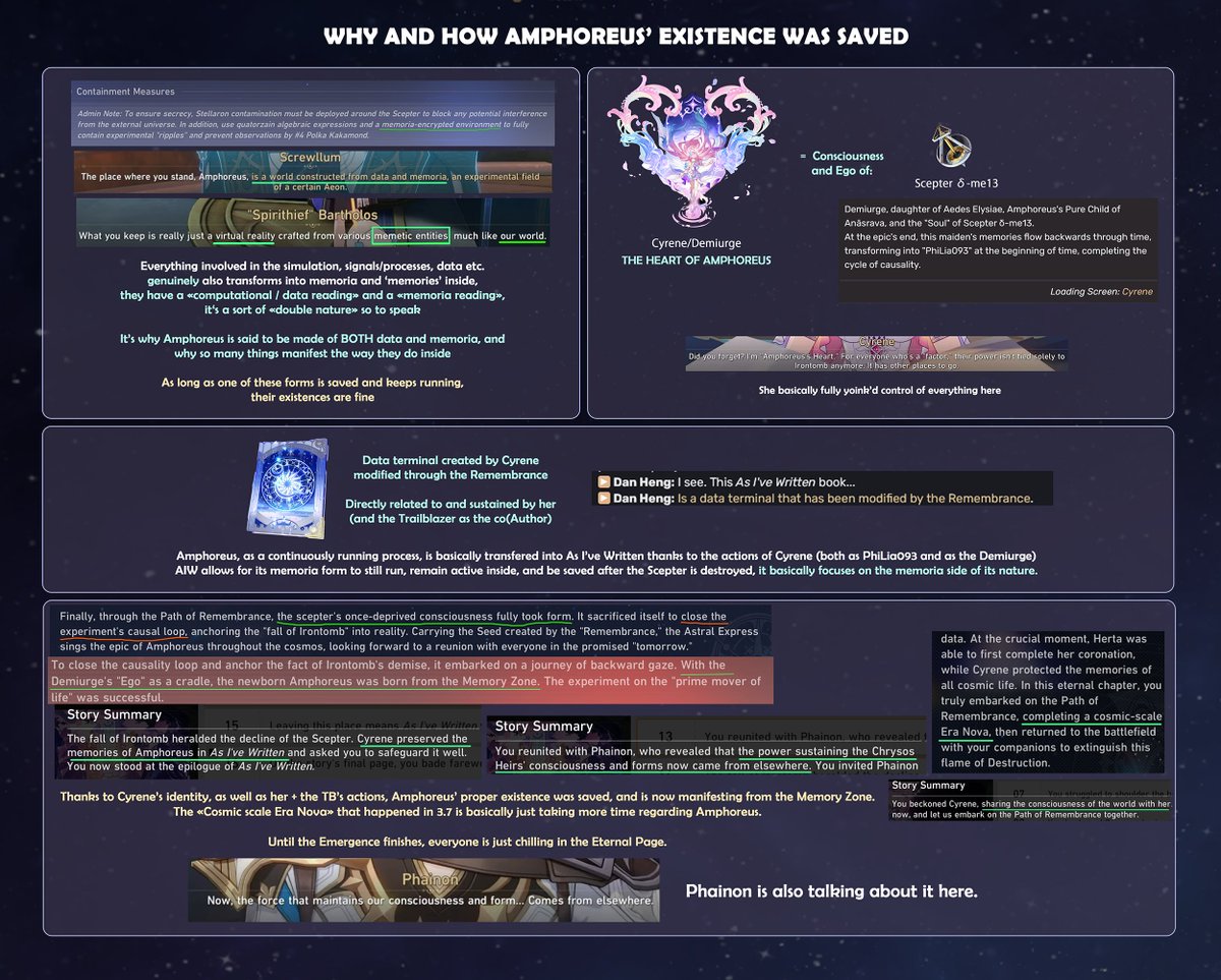 Tired_Yeti's tweet photo. ""Short" summary of why and how Amphoreus' existence was saved (slightly updated)

FULL RESOLUTION: https://t.co/38tkY406B0

#honkaistarrail #hsr #amphoreus #cyrene #demiurge https://t.co/CjGn68qBn7