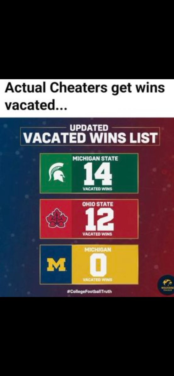 scottfelgner's tweet photo. @einsteinemc22 @Elitesportsking @Jbooty88 @DesmondHoward Ohio is a shitty state! In the middle of nowhere!  Now enjoy the ohio way!  Vacated wins for cheaters https://t.co/38jOsAc6HX