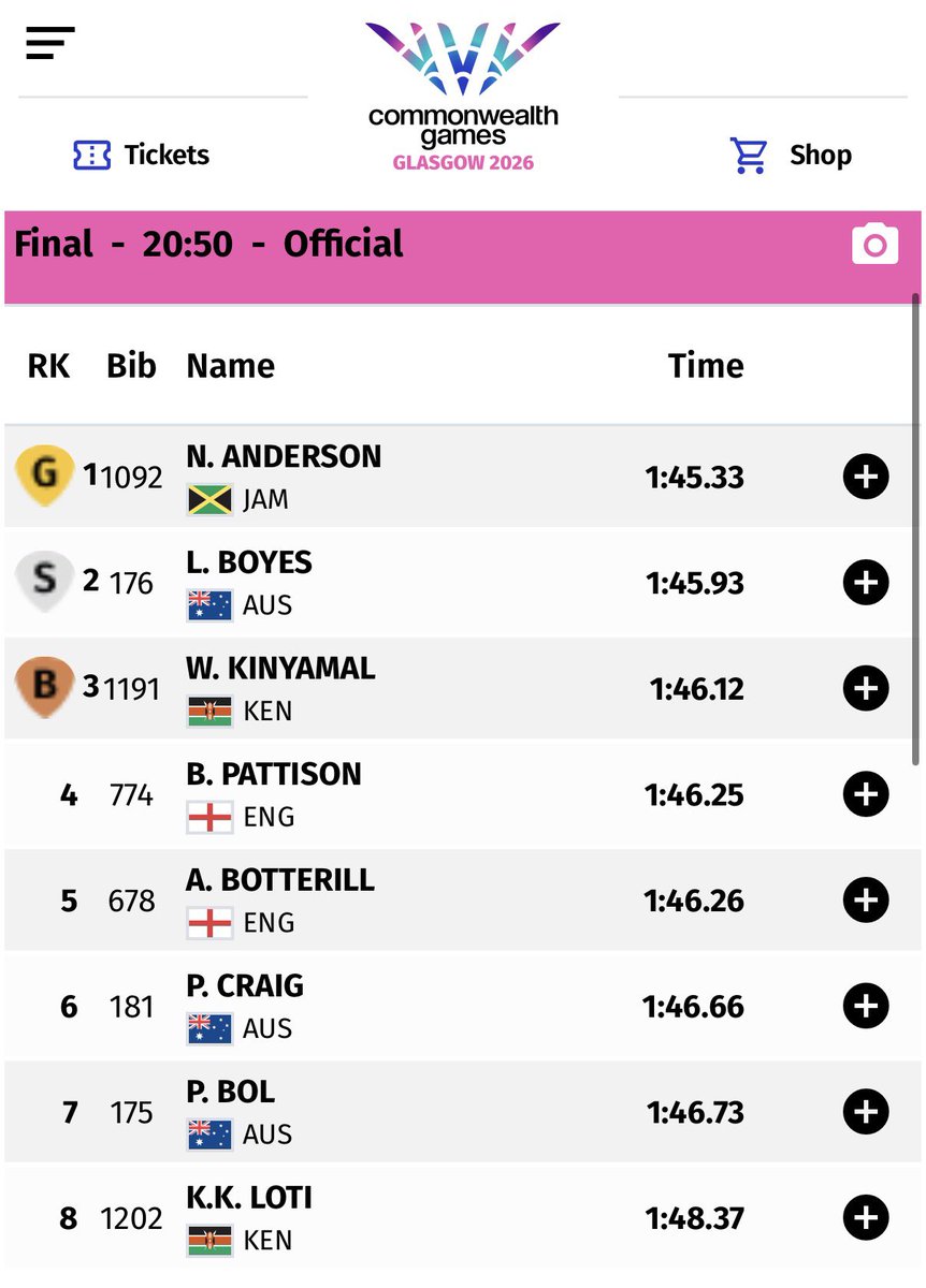 fast8trackclub's tweet photo. Flash Results: Commonwealth Games #800m Final

@pbol800 1:46.73 7th 😤 https://t.co/uKMGJg0C0s