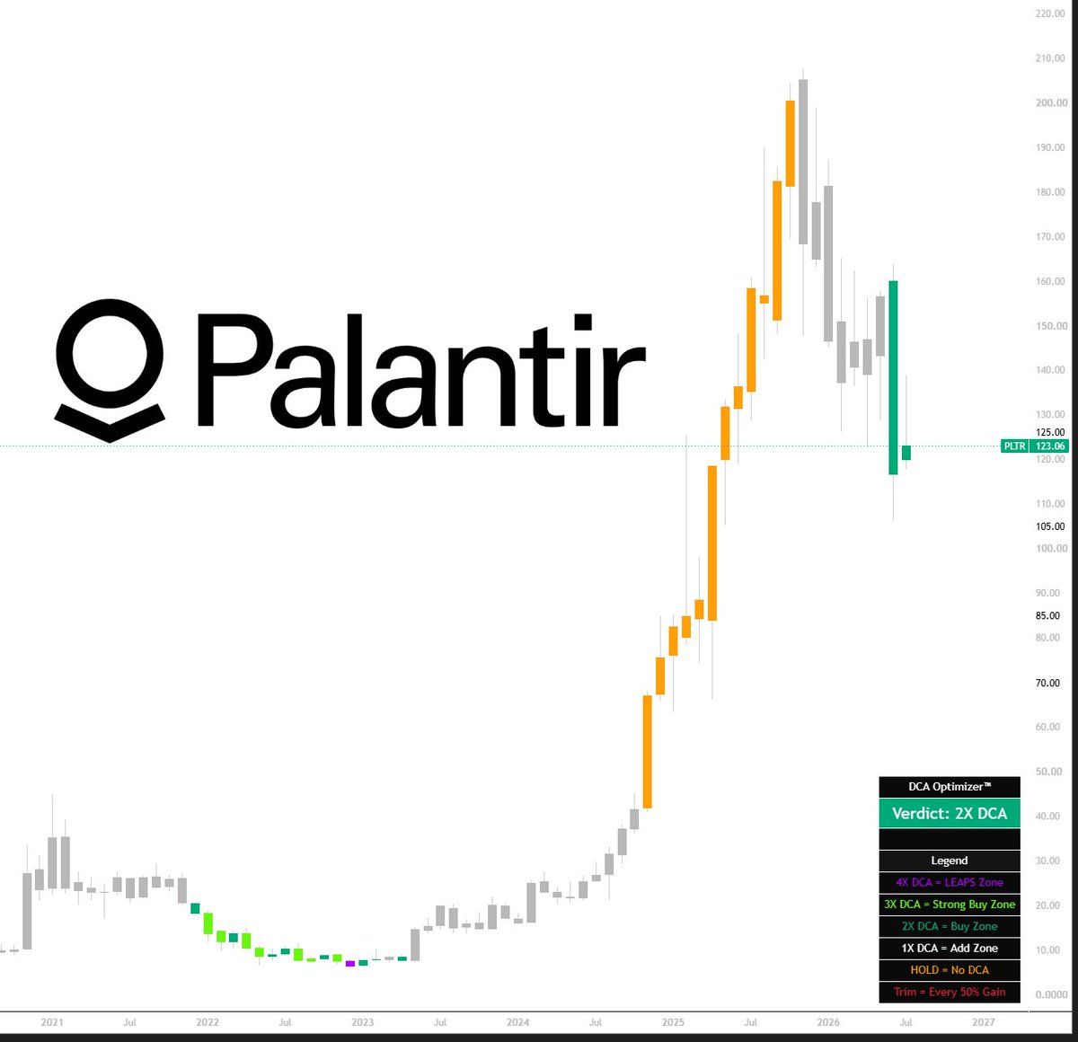 TheRonnieVShow's tweet photo. Trump owns Palantir.

Politicians own $PLTR 

Analyst say buy Palantir.

Optimizer says buy 2X $PLTR https://t.co/URm8dpmIDt