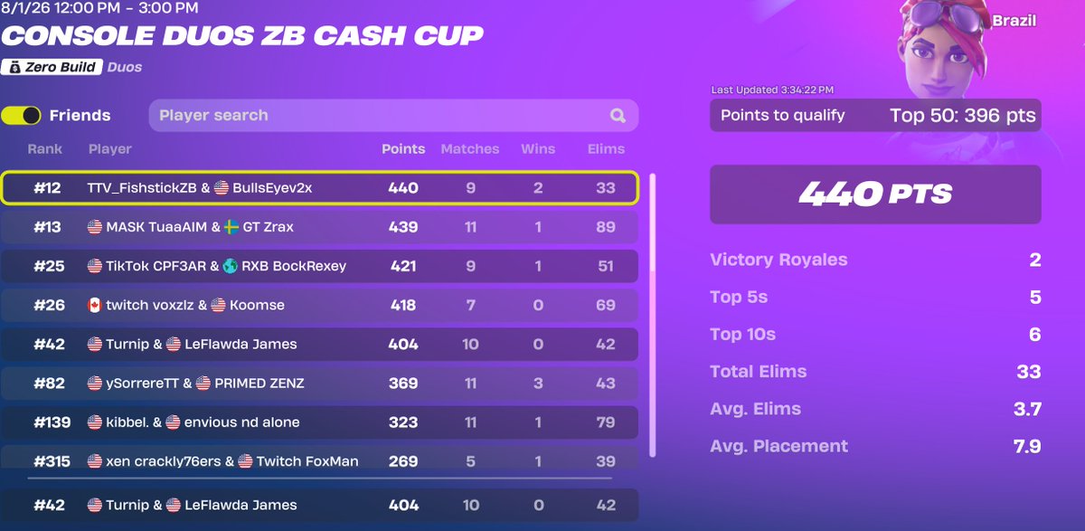 H8Turnip1's tweet photo. Qualed brazil finals w/@5150FLAWDA305 

Landing near Battlewood &amp; Latte Landing https://t.co/YaYLIA4P5r