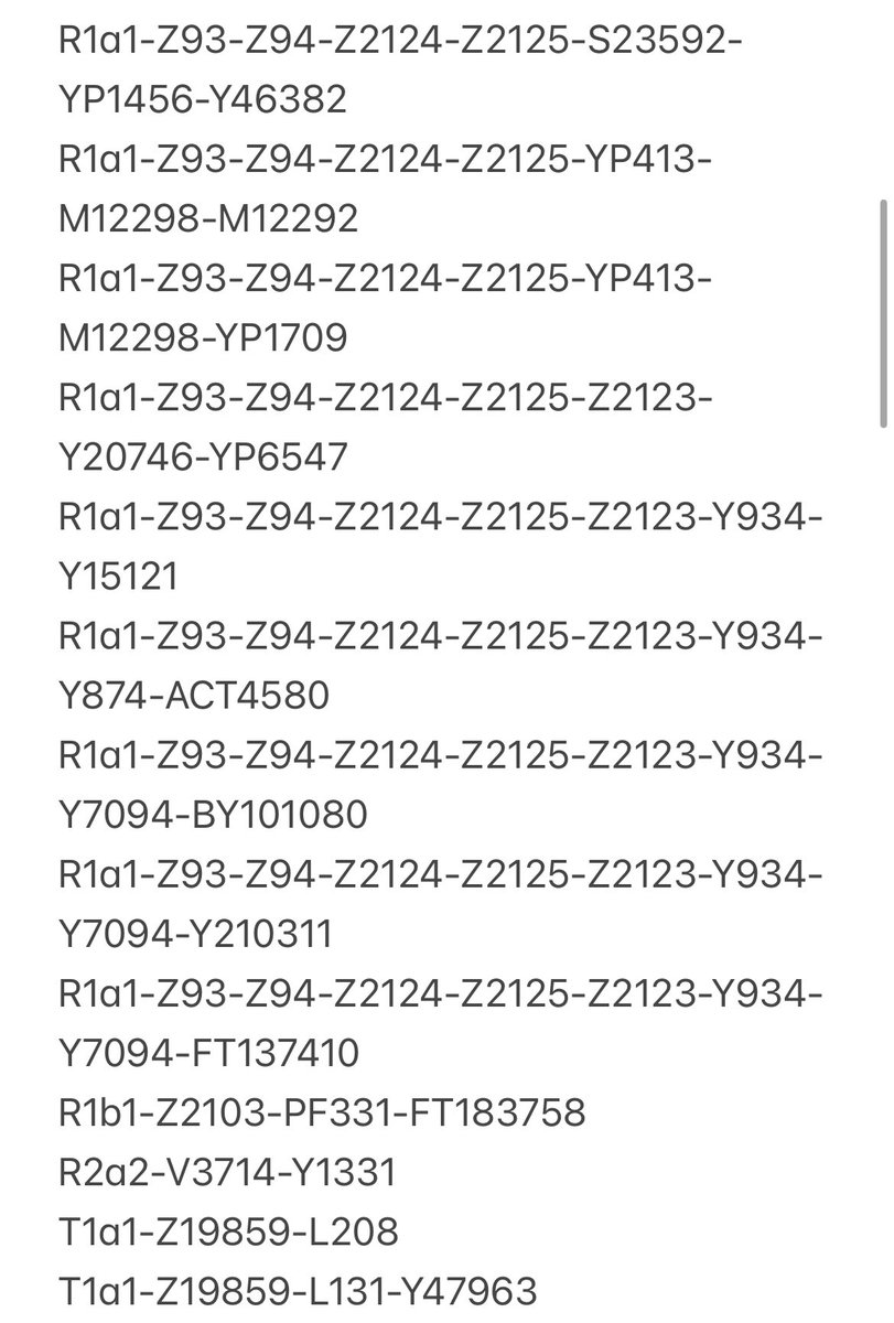 oghurian's tweet photo. Çindeki soğd soyismine sahip kişilerin haplogrup listesi:

Çinde 7 adet soyisimden oluşan tang hanedanlığına göç etmiş kişilerin y-dna haplogrup sonuçları.Her bir soyisim ayrı bir soğd şehrini temsil ediyor.

Çoğu dal bazal olsa da işe yarar pek çok şey mevcut.

+ https://t.co/72AXSgeakU