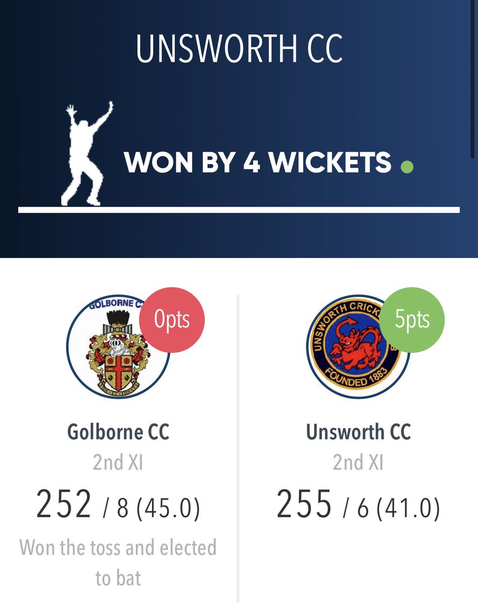 Unsworth_CC's tweet photo. Not entirely sure what’s gone on with the result for the 1sts but it looks like a win for both https://t.co/l16ARu0V0j