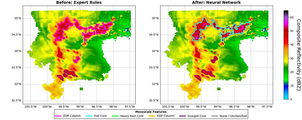 CIWRO_'s tweet photo. Polarimetric radar signatures of mesoscale features offer critical insights into severe storm microphysics and dynamics. Traditional methods with AI can automatically identify and classify such signatures in phased-array radar data. #32SLS #AMSMadisonSummit https://t.co/4HrWZTG48k