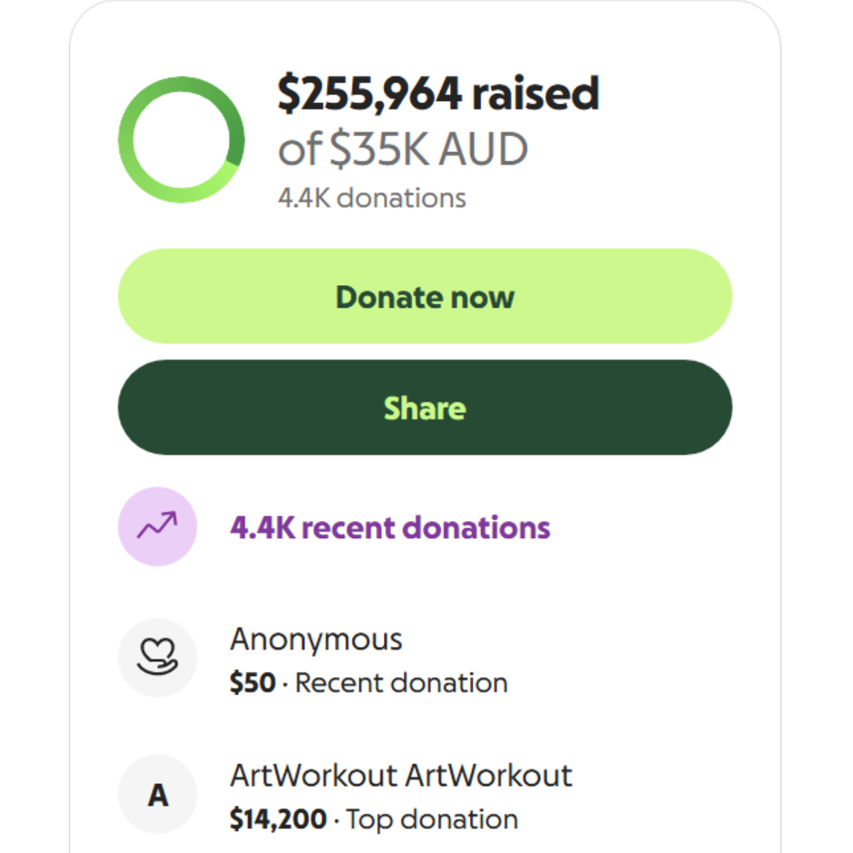 Dexerto's tweet photo. YouTuber Jazza’s fans have raised over AU$255,000 for his wife Kate following her rare breast cancer diagnosis

The fundraiser has smashed its original AU$35,000 goal by more than seven times https://t.co/Mp8qg5DFHZ