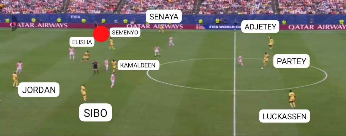 SPORTSBIGGIE's tweet photo. Antoine Semenyo at Man City
-Wide on the touchline
-Isolate fullback
-Dribbling and Carrying 

Antoine Semenyo at Ghana Blackstars
Inside the half space so that wingbacks with zero dribbling and carrying ability can play wide.
Mostly used that way under Otto and Quieroz https://t.co/ebgXkY2IlV