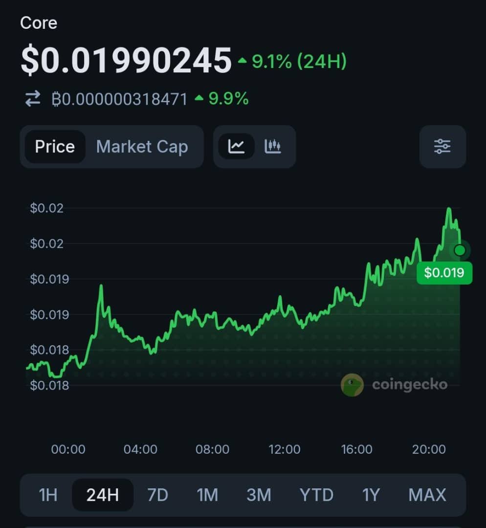 corefrontline's tweet photo. Hey @Coredao_Org

Sacking contributors right after heavy selling pressure rarely looks coincidental.

When team or early allocations hit the market hard and then people get removed, it raises the obvious question: was it performance, or was it dumping?

Fixed supply means nothing if the people closest to the tokens are the ones creating the sell pressure, and then getting quietly cut.

Transparency on allocations, unlocks, and who actually sold would clear the air a lot faster than another “fixed supply” post.