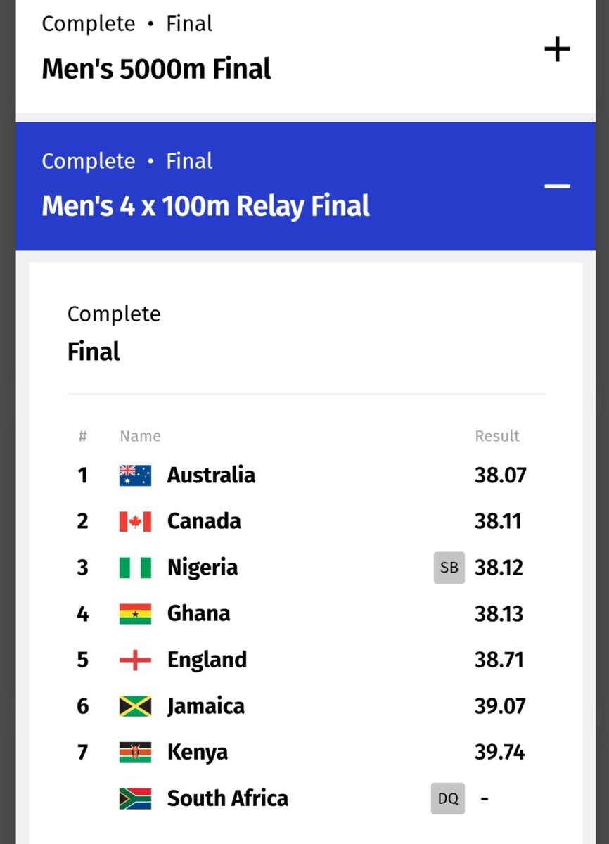 addojunr's tweet photo. BREAKING..

NO MEDAL for 🇬🇭🇬🇭Ghana's 4x100m relay team after 🇨🇦🇨🇦CANADA won an appeal.🇨🇦 Silver is restored!! https://t.co/hwei9M86tk