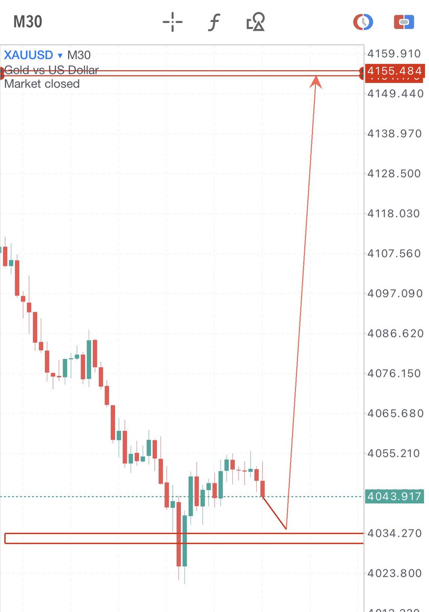 Mashooque_fx's tweet photo. 🚨 Gold BUY Position.

📍 Entry: 4041
🎯 Target: 4161

The setup is locked.
The risk is defined.
Now we let the market do the talking. 📈

#XAUUSD #Gold #Forex #Trading #PriceAction https://t.co/J4el6y7zlb