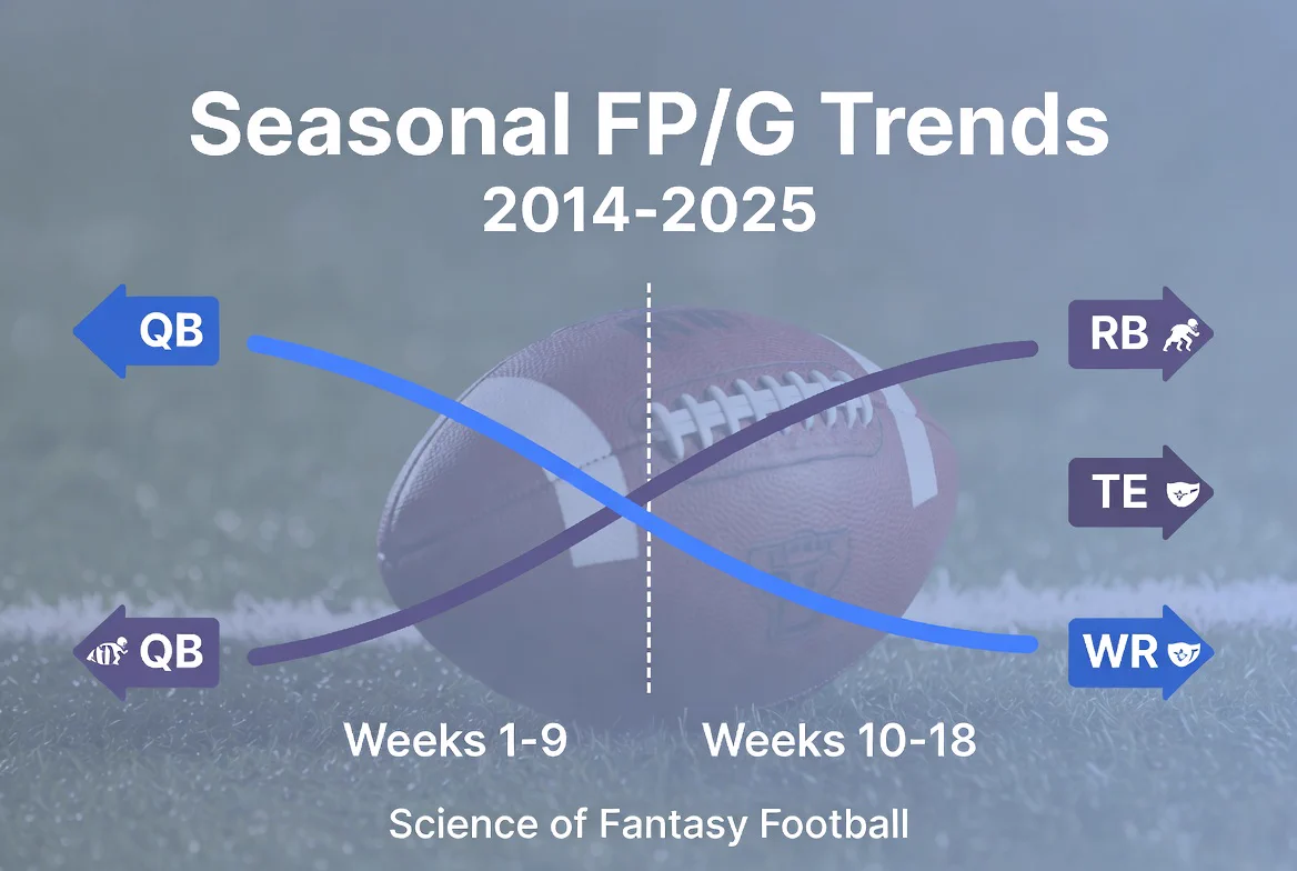 Dr. John Bush_Science of Fantasy Football on X: 