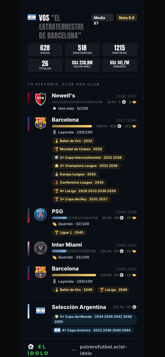 IEtcharren's tweet photo. @KnicksArgentoo tire un vamos con cada mundial que gane, algo asi hubiese sido la carrera de leo si dios no se olvidaba de nosotros un par de veces https://t.co/NijdKgXrjy