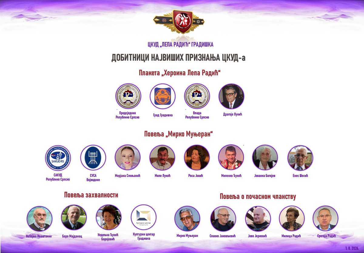ckud1954's tweet photo. 🎖️ Добитници највиших признања ЦКУД-а „Лепа Радић“ Градишка
🗒️ У прилогу доносимо преглед добитника највиших признања. https://t.co/9GsTbirCfX