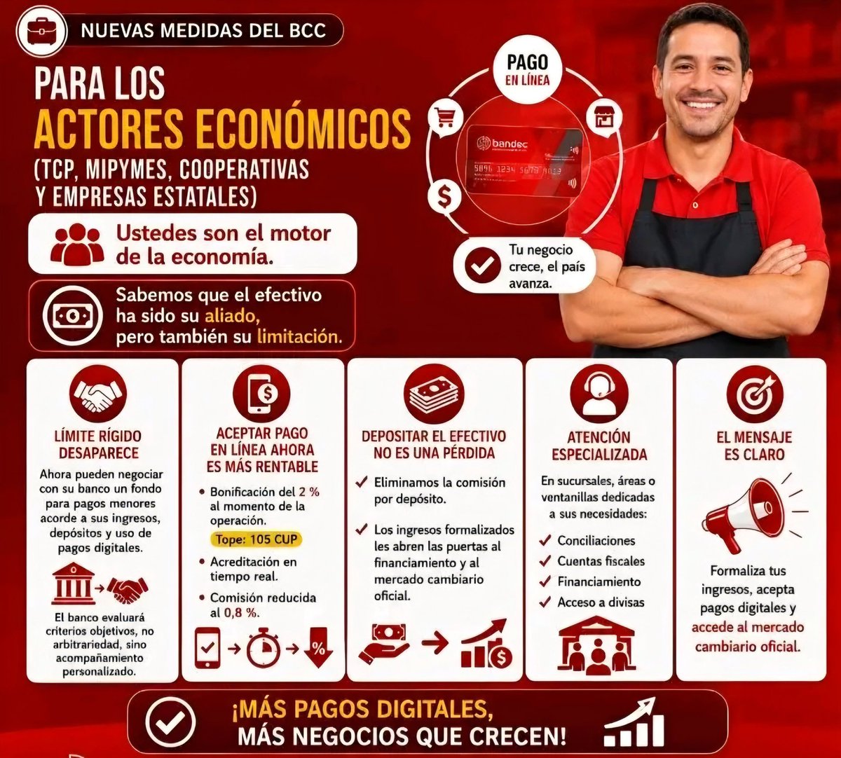 GlezRomero86's tweet photo. Nuevas oportunidades para actores económicos en #Cuba! 📲🏦
El #BCC impulsa los #PagosElectrónicos con beneficios clave:
✅ Flexibilidad en efectivo
✅ Bonificación por #PagoenLínea
✅ Acreditación en tiempo real
✅ Depósitos sin comisión
✅ Mayor acceso a financiamiento https://t.co/8dD4L4sf2k