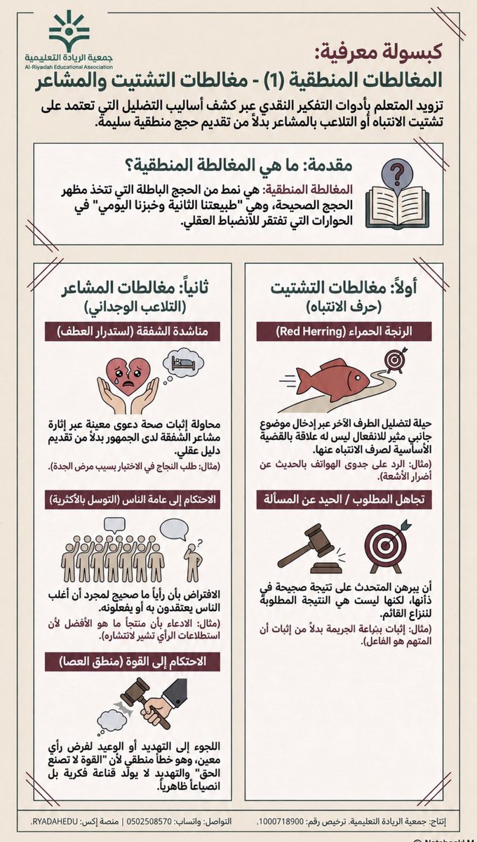 ryadahedu's tweet photo. #كبسولات_الريادة_المعرفية 
كل يوم نخوض نقاشات متعددة في العمل والمجتمع والاسرة وستواجه في النقاشات من يمارس عليك المغالطات المنطقية.. اقرأها وستعرف.. https://t.co/B4EnMdNJfL