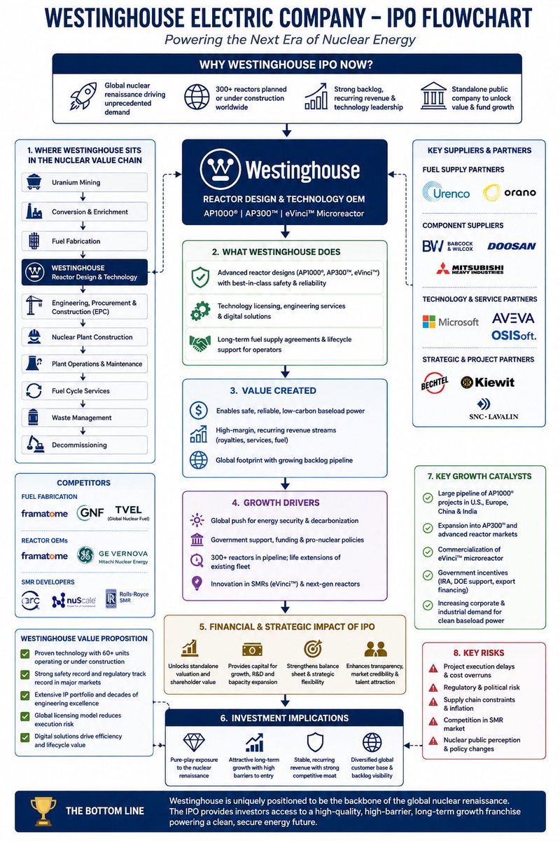 AdvAnalyticsX tweet picture