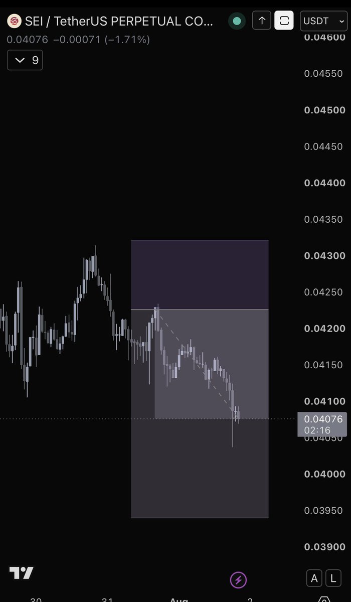 CBTrading's tweet photo. $SEI 

TP2 | +2RR Reached &amp; Running.. ✅ 
Absolute sniper entry from the CB AI Crypto Signals bot. 

Telegram https://t.co/QrtmLOFPfz https://t.co/TIaQCiQyGE