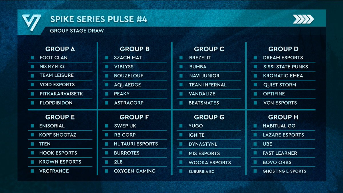 Spikeseries_EU's tweet photo. The Spike Series: Pulse #4 groups are officially set! ⚡

96 teams, 16 groups 

Check the graphic to find your opponents. 👀

Are u ready? 🔥

#SpikeSeries #VALORANT #Pulse4 https://t.co/9KtV45vKhS