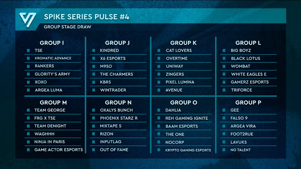 Spikeseries_EU's tweet photo. The Spike Series: Pulse #4 groups are officially set! ⚡

96 teams, 16 groups 

Check the graphic to find your opponents. 👀

Are u ready? 🔥

#SpikeSeries #VALORANT #Pulse4 https://t.co/9KtV45vKhS