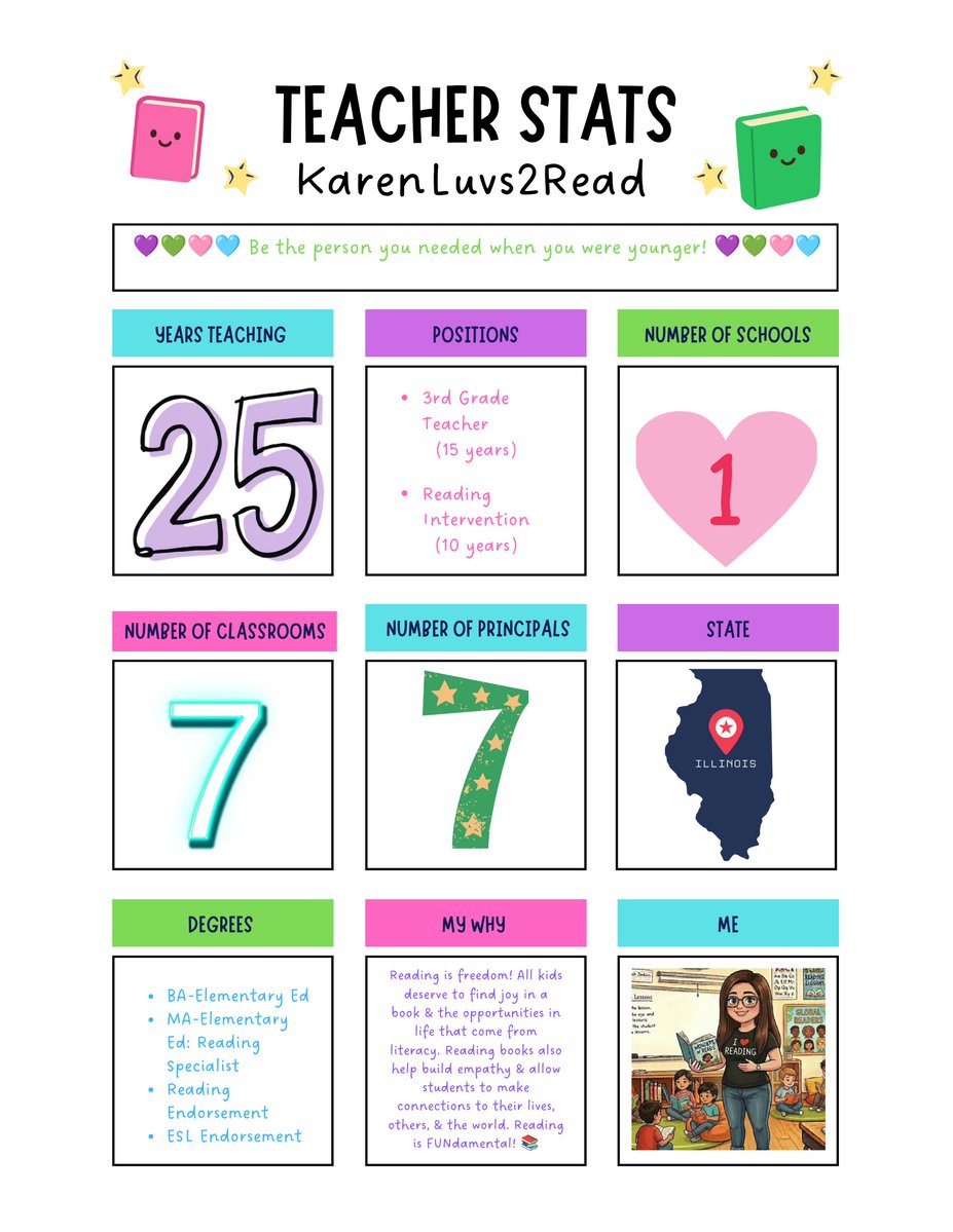 KarenLuvs2Read's tweet photo. @MrsKSeda Hi! I'm Karen, a Title 1 Reading Intervention teacher for 3rd-5th graders near Chicago. My students live in a low-income area &amp; I'm always trying to get them access to books they want to read. I'm so grateful for your help! 💗 Thank you! #clearthelist

https://t.co/YECzwsbPLR https://t.co/voVaVbaZuV