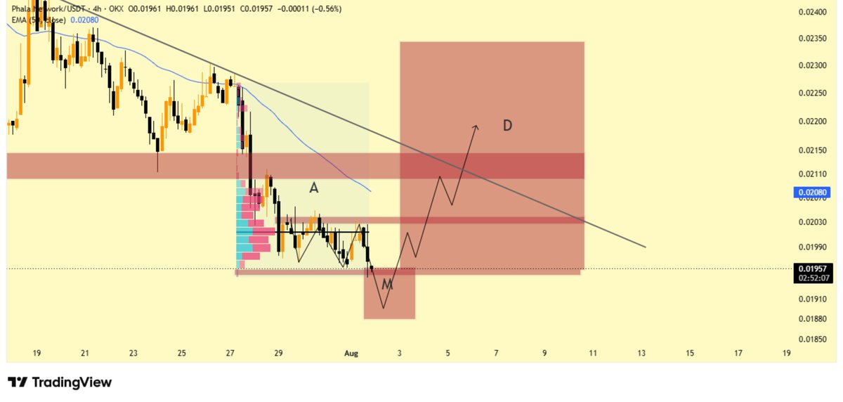 AllenHasib25's tweet photo. I will post this Again after completed my position 🙂 @PhalaNetwork @Bitcoin @binance @crypto @finance https://t.co/71X9Y8MXmV