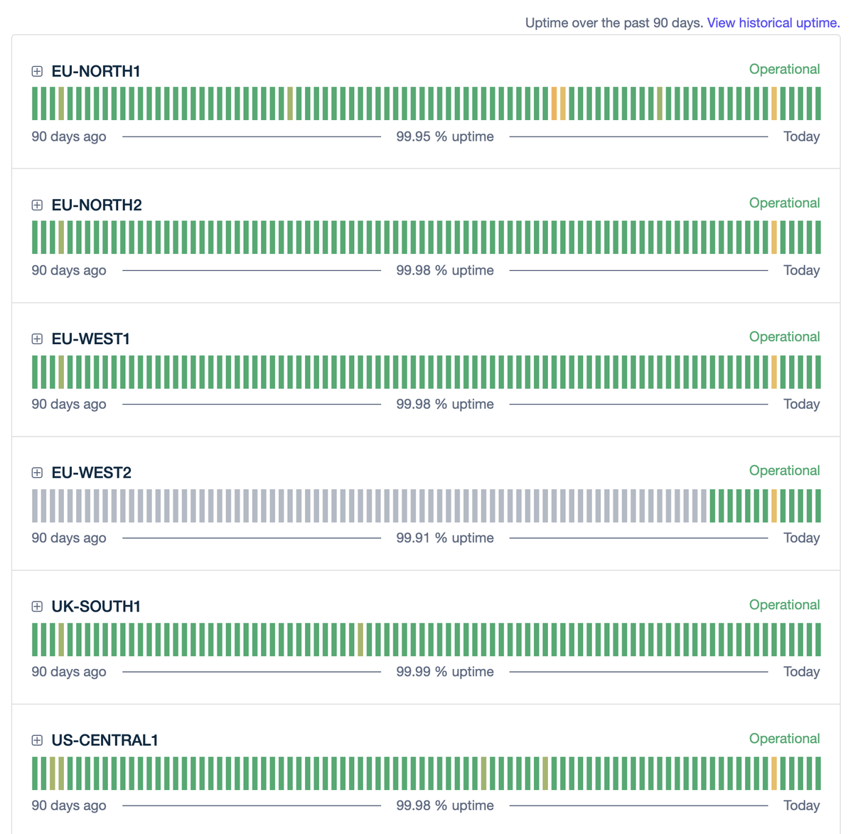 DrTomsLens's tweet photo. Chamath: “All clouds are very infantile relative to the hyperscalers. No real tech and uptime to speak of...”

Meanwhile, uptime: $NBIS vs. Claude https://t.co/V03vEglLrF