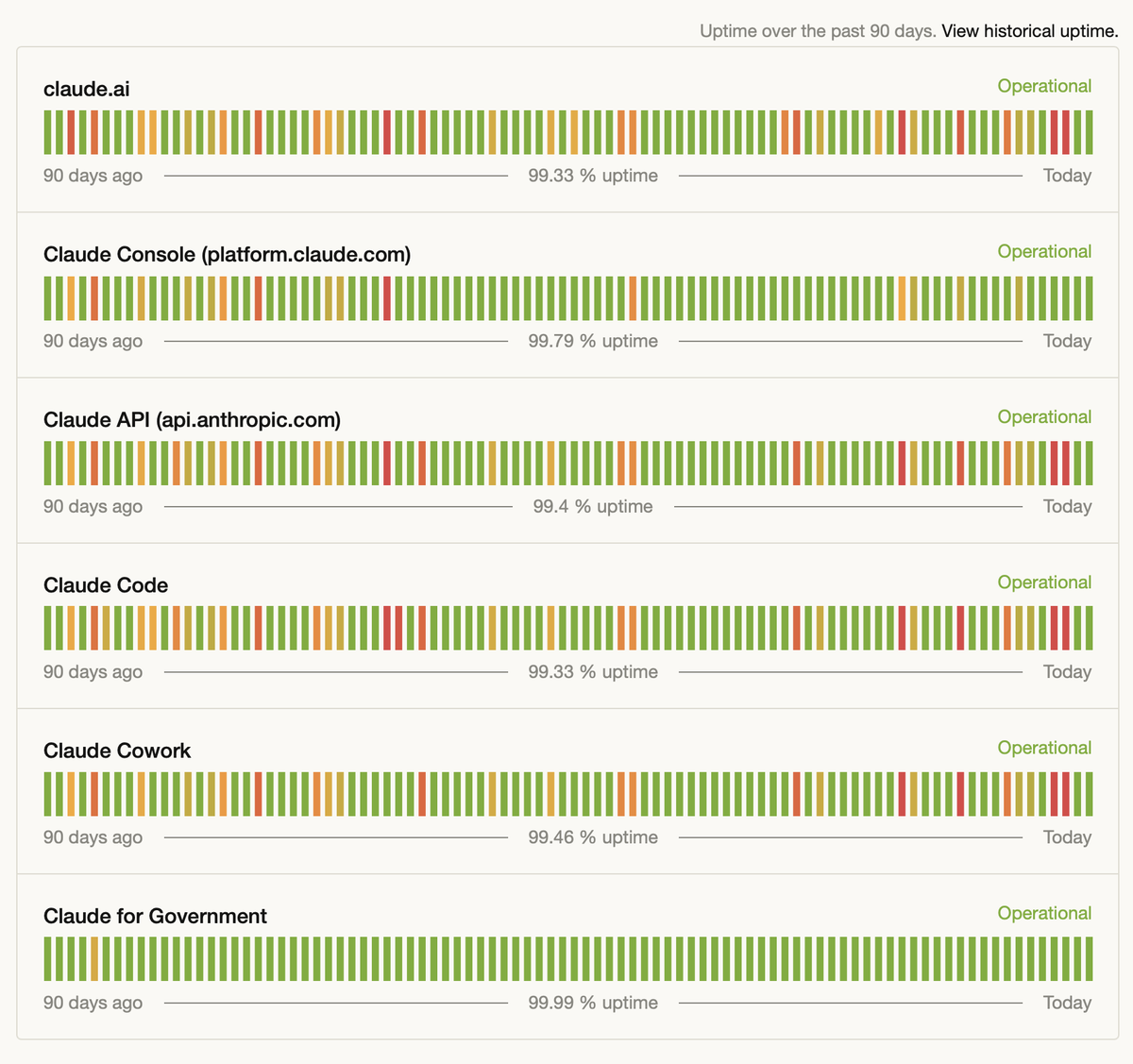 DrTomsLens's tweet photo. Chamath: “All clouds are very infantile relative to the hyperscalers. No real tech and uptime to speak of...”

Meanwhile, uptime: $NBIS vs. Claude https://t.co/V03vEglLrF