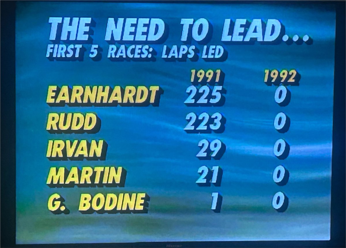danielmcfadin's tweet photo. Watching the 1992 Food City 500.

How bad was Dale Earnhardt’s 1992?

He won only once - Coke 600 - had just 6 top fives and didn’t lead his first lap until Bristol.

#NASCAR https://t.co/dwmpOeiSHU