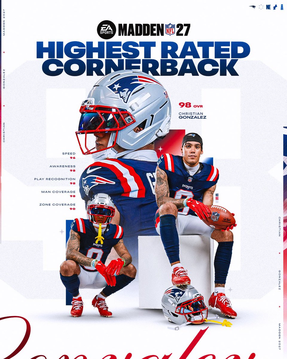 Patriots's tweet photo. These ratings are a little low @EAMaddenNFL 🤷‍♂️😂

@chrisgonzo28 | #NEPats https://t.co/TltK5fpxLo