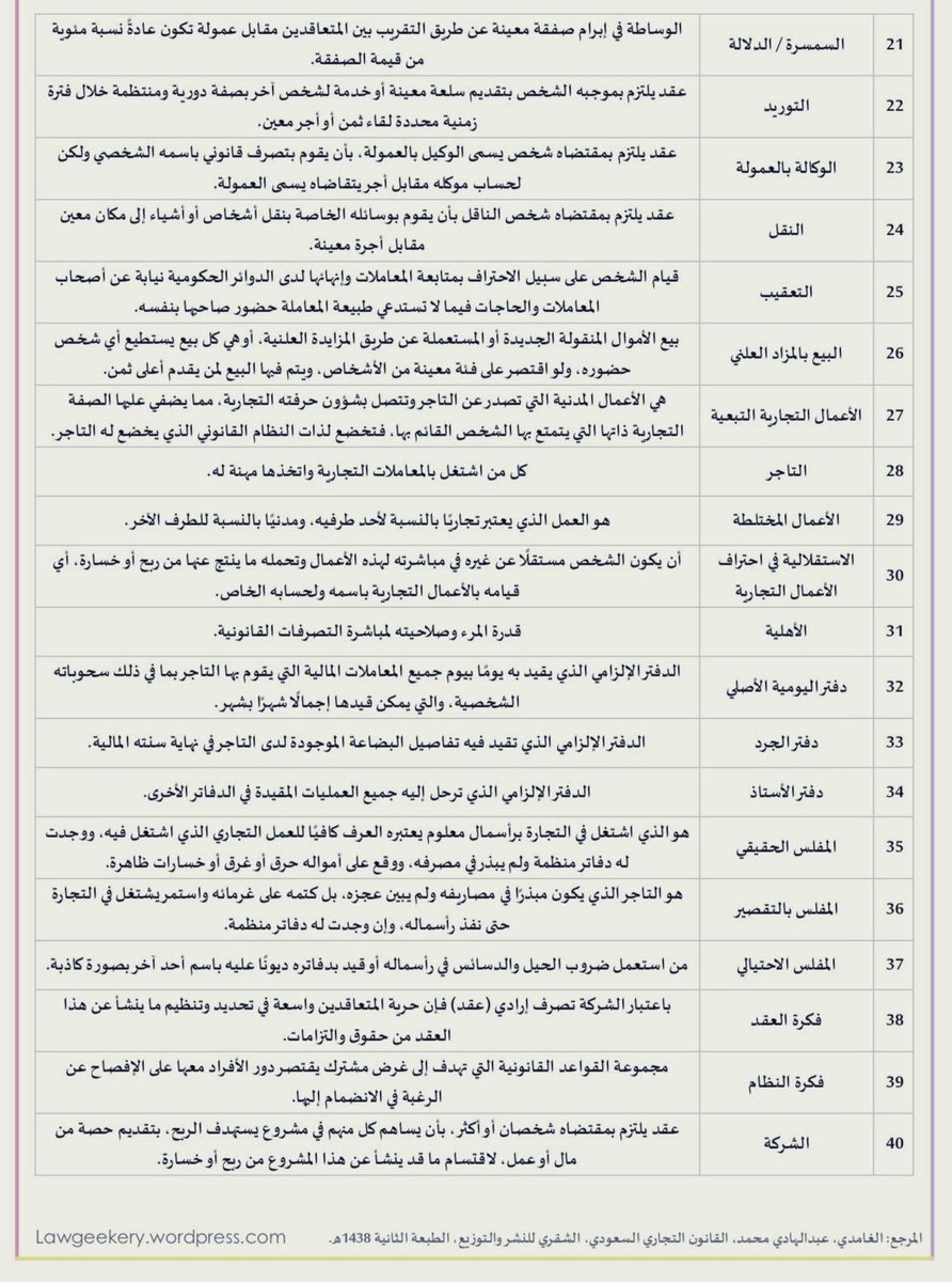 Sa13A4's tweet photo. للمحامي والمحامية المتدربة!!
مصطلحات مهمة في:

القضاء التجاري 
عقود الشركات 
سوق الاسهم https://t.co/HARtx0fWOU